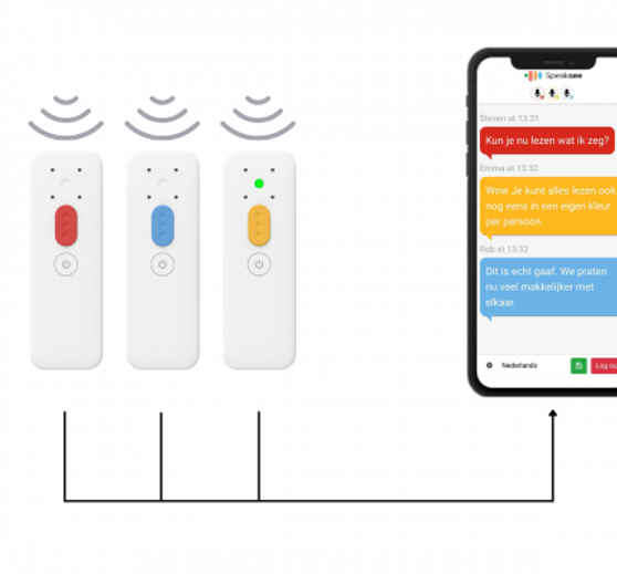 Speaksee Microfoonkit