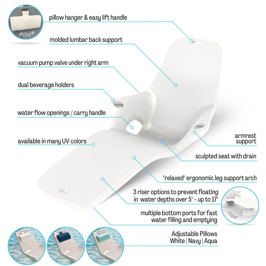 Tenjam Sunshelf Shayz | In-Pool Loungers for Tanning Ledge