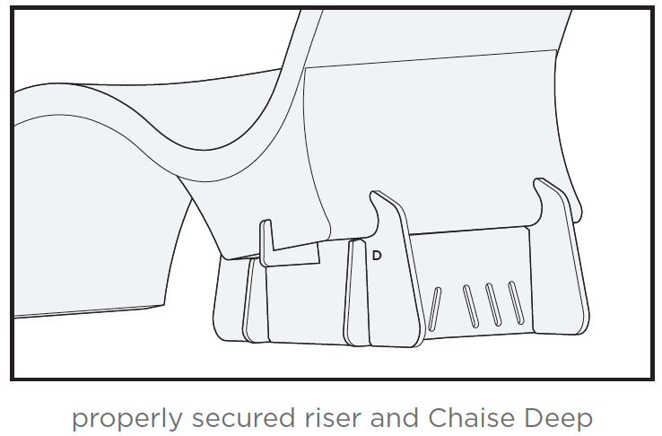 Ledge Lounger Chaise Deep accessory Riser adapter Installation