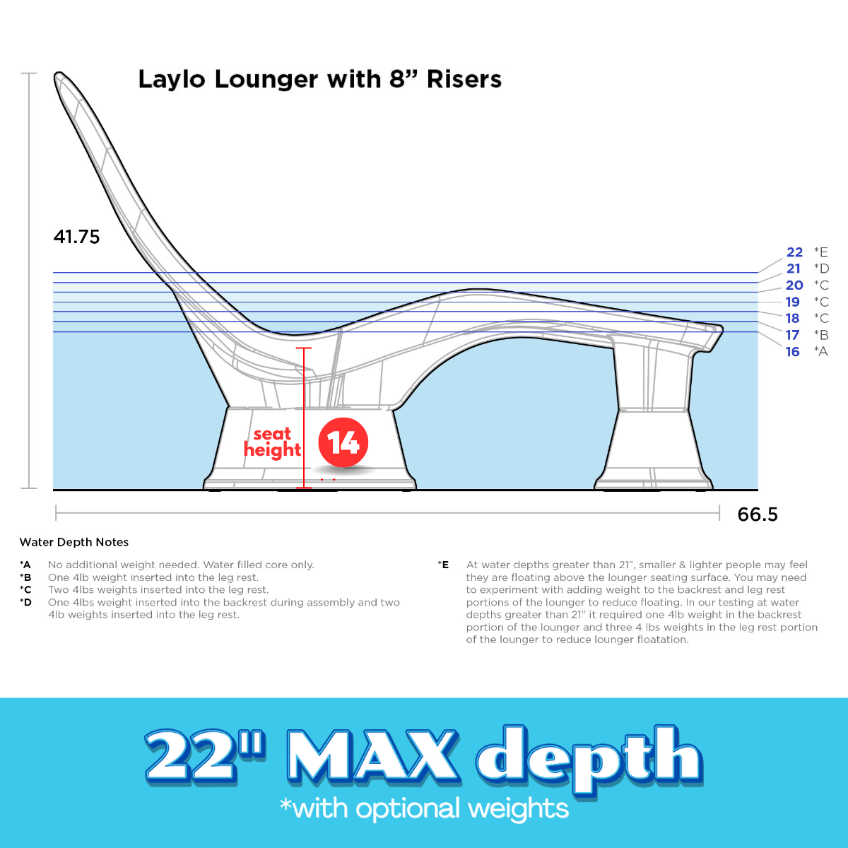 laylo-lounger-max depth-rating