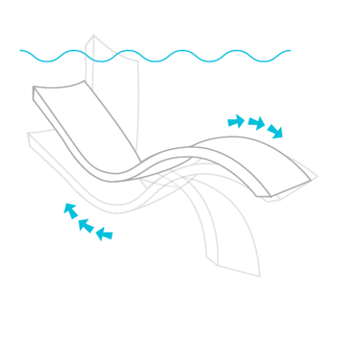 How to Fill a Ledge Lounger Chaise with Water? SHOP BOTANIK