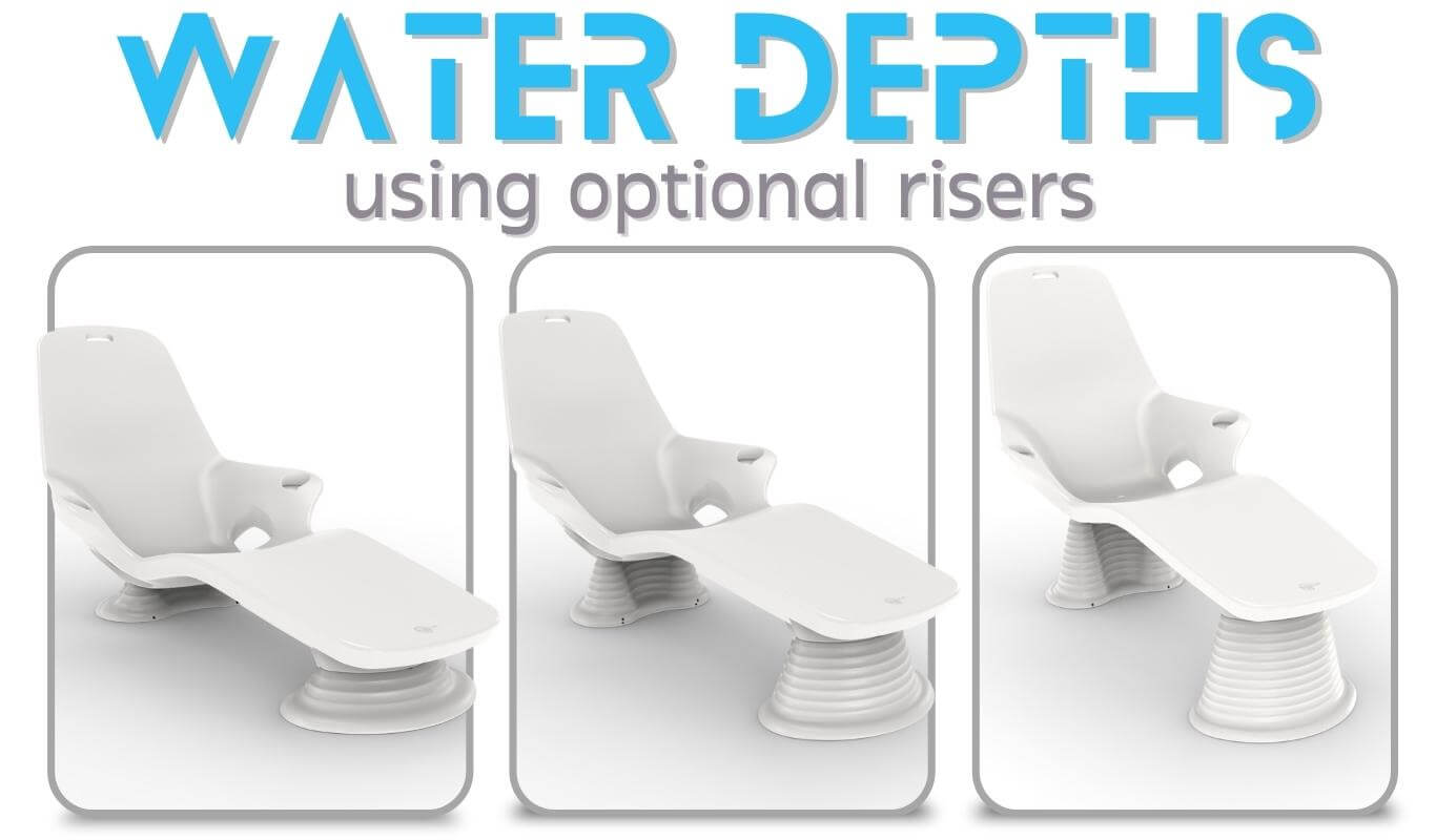 shayz-risers adapt to multiple-water-depths on the tanning ledge