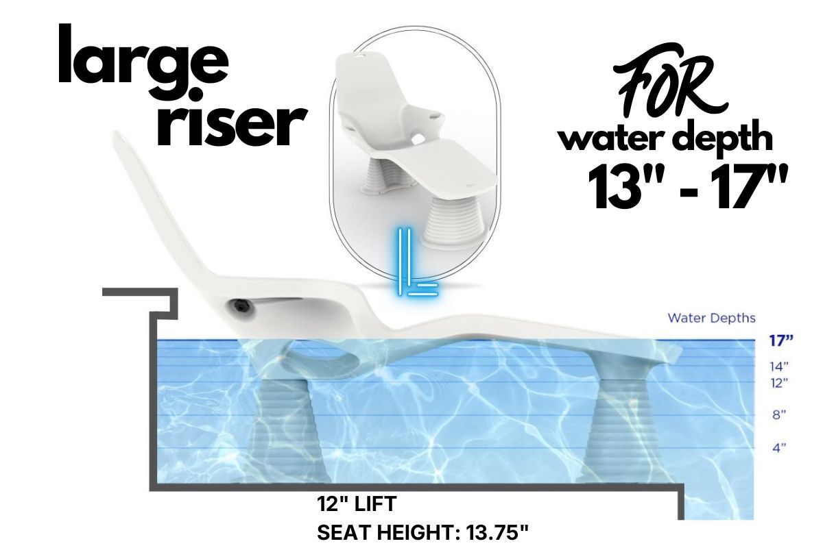 tenjam-shayz-large-riser for 13 to 17 inch water depth
