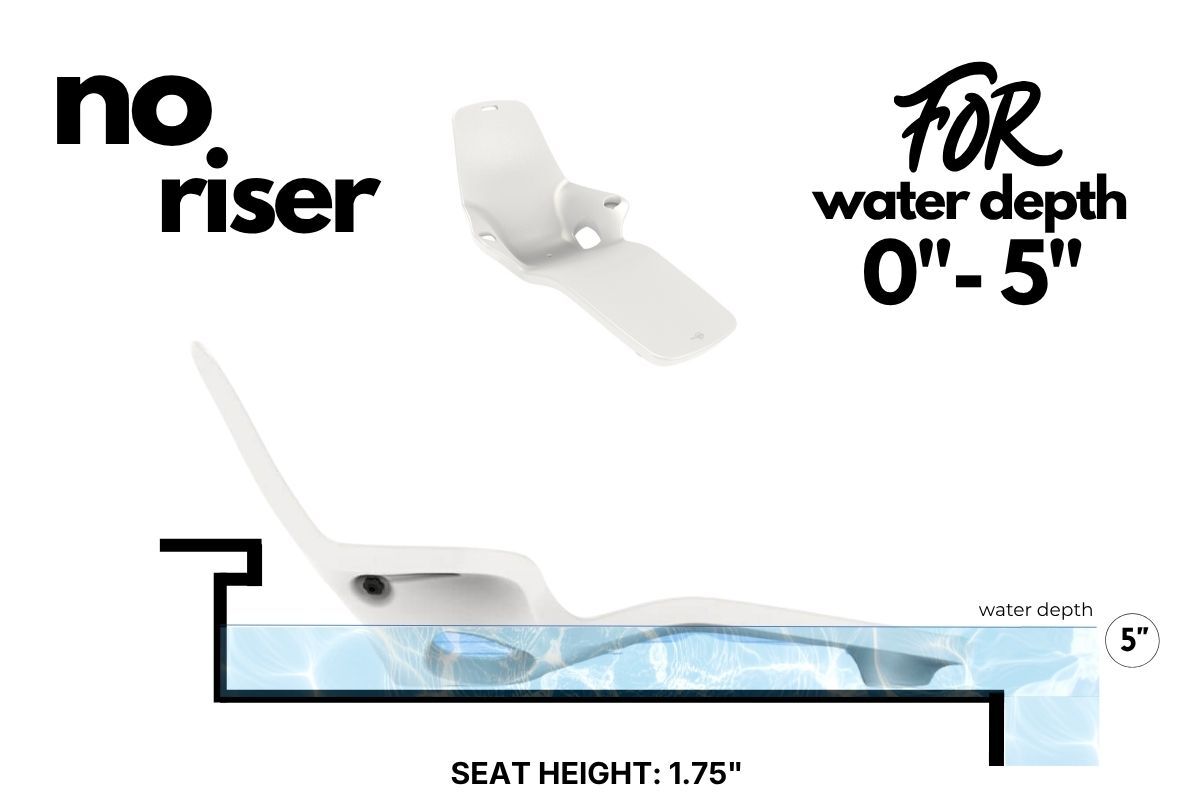 tenjam-shayz-no-riser for 5 inch water depth max