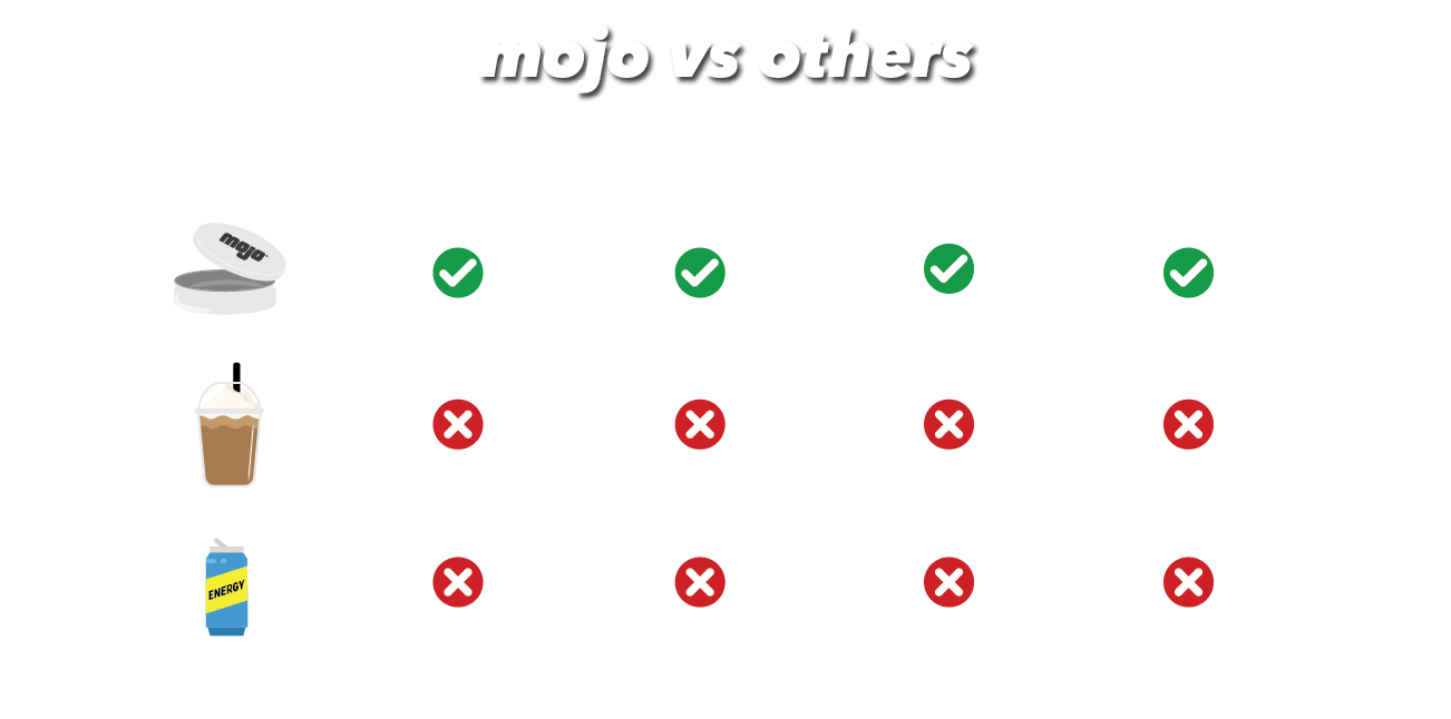 Mojo vs Others chart