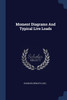 Moment Diagrams And Typical Live Loads