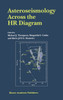 Asteroseismology Across the HR Diagram