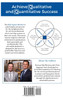 The Blue Square Method