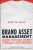 Brand Asset Management
