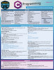 C# Programming
