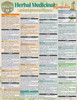 Herbal Medicinal Remedies