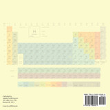An Introduction to the Periodic Table of Elements An Introduction to the Periodic Table of Elements