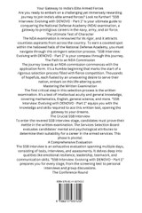 SSB Interview Evolving with DENOVO