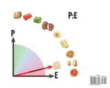 The PE Diet The PE Diet