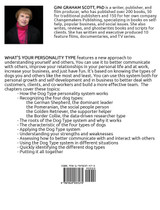 What's Your Personality Type? What's Your Personality Type?