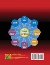 Kilmann Organizational Conflict Instrument