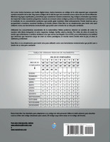 El Código de la Vida #2 Pronóstico Anual Para 2015