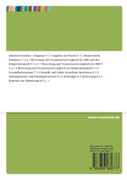 Fitnesstrainer-B-Lizenz - Erstellung eines Trainingsplans über einen Zeitraum von 6 Monaten im Krafttraining nach der ILB-Methode