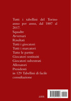 1887-2017
