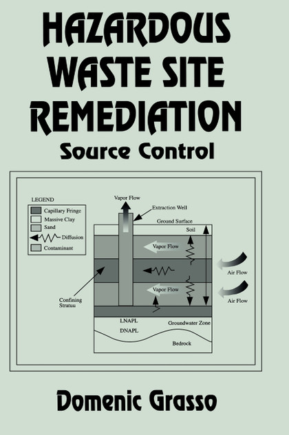 Hazardous Waste Site Remediation Hazardous Waste Site Remediation