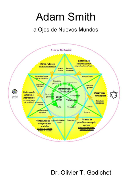 Adam Smith a Ojos de Nuevos Mundos