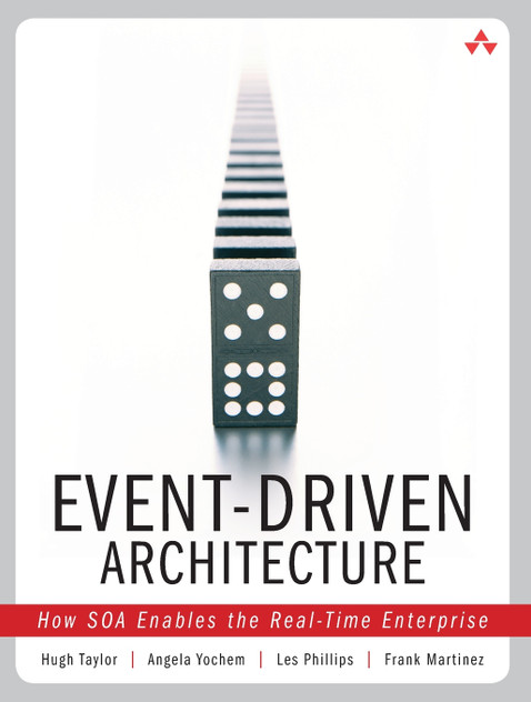 Event-Driven Architecture Event-Driven Architecture