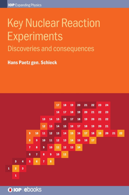 Key Nuclear Reaction Experiments Key Nuclear Reaction Experiments