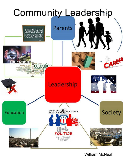 Community Leadership Community Leadership