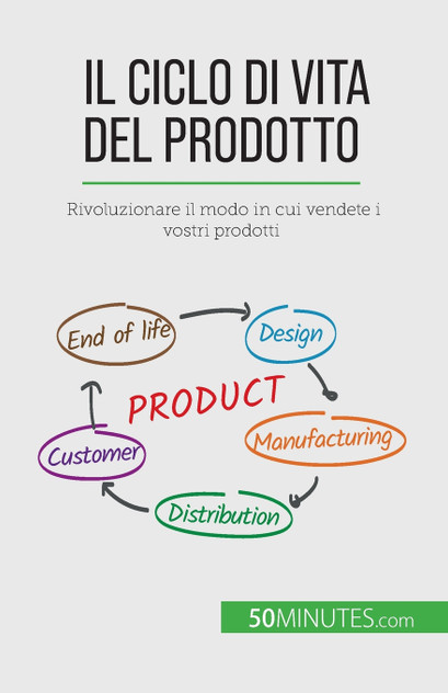 Il ciclo di vita del prodotto Il ciclo di vita del prodotto