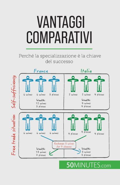 Vantaggi comparativi