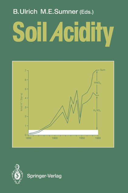 Soil Acidity Soil Acidity