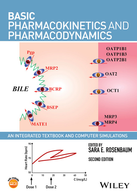 Basic Pharmacokinetics and Pharmacodynamics