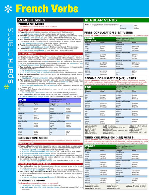 French Verbs SparkCharts French Verbs SparkCharts