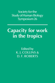 Capacity for Work in the Tropics