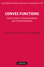 Convex Functions