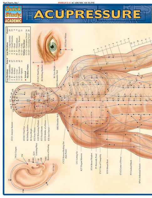 Acupressure Acupressure