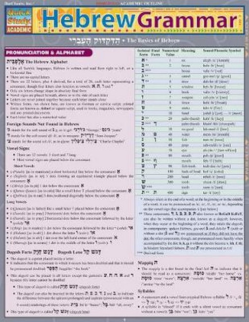 Hebrew Grammar Hebrew Grammar