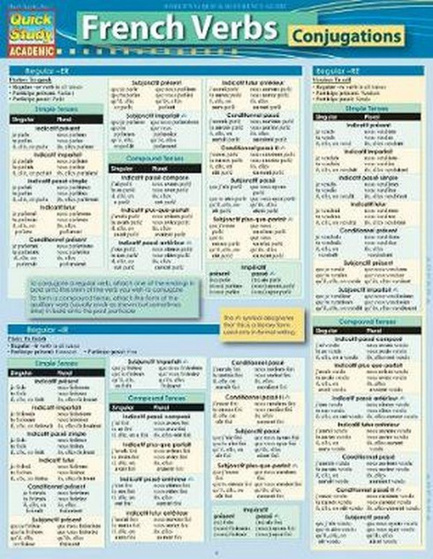 French Verb-Conjugations French Verb-Conjugations