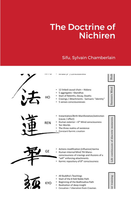 The Doctrine of Nichiren The Doctrine of Nichiren