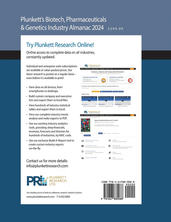 Plunkett's Biotech, Pharmaceuticals & Genetics Industry Almanac 2024