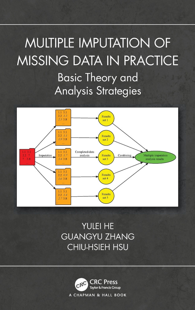 Multiple Imputation of Missing Data in Practice