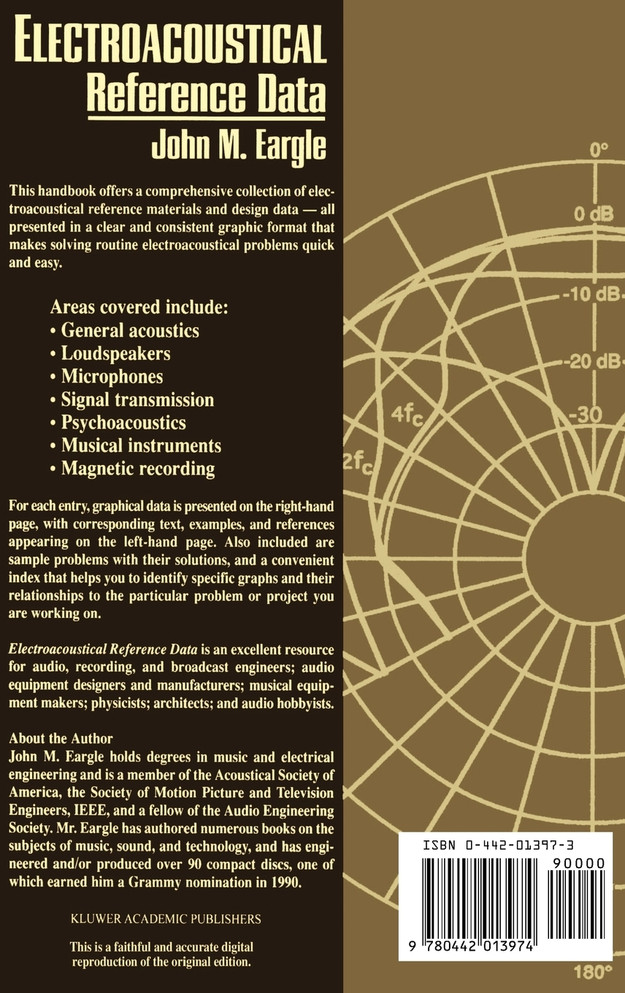 Electroacoustical Reference Data