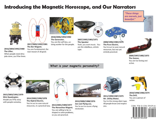 Magnets, Motors, and Generators