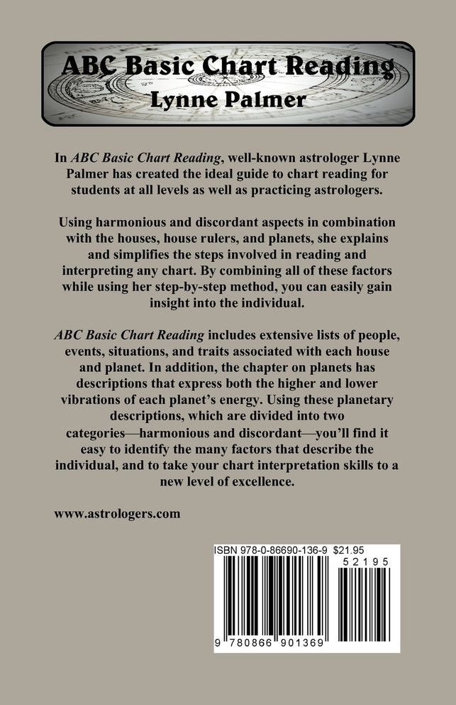 ABC Basic Chart Reading