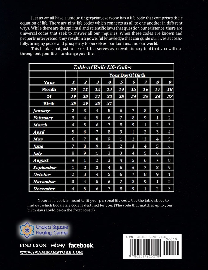 LIFECODE #2 YEARLY FORECAST FOR 2020 DURGA