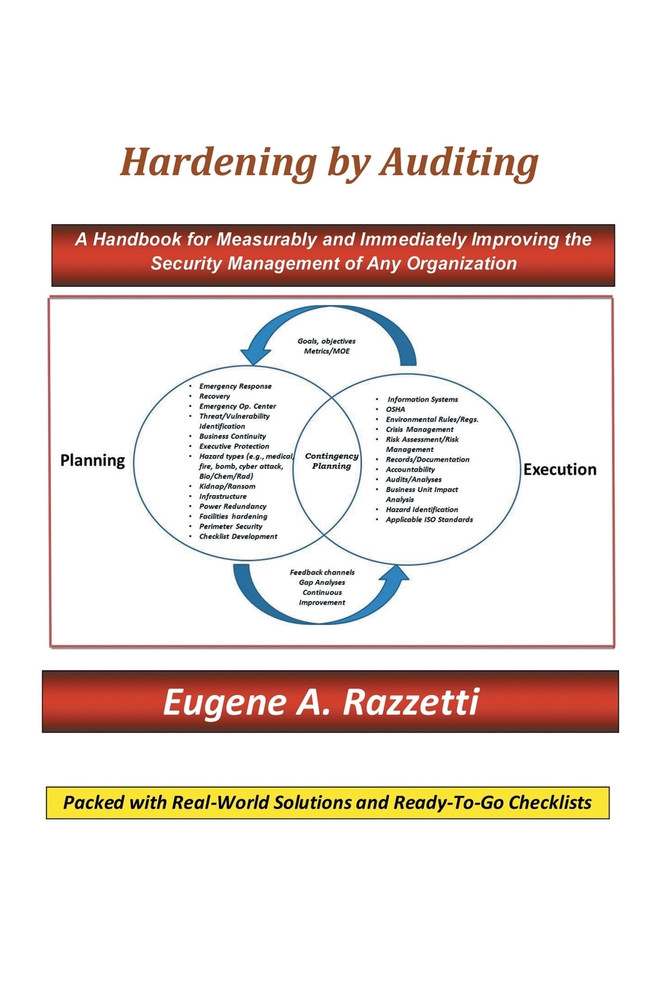 Hardening by Auditing