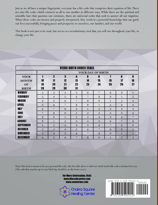 LIFECODE #2 YEARLY FORECAST FOR 2016 - DURGA