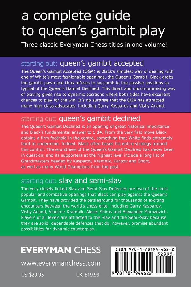 A Complete Guide to Queen's Gambit Play
