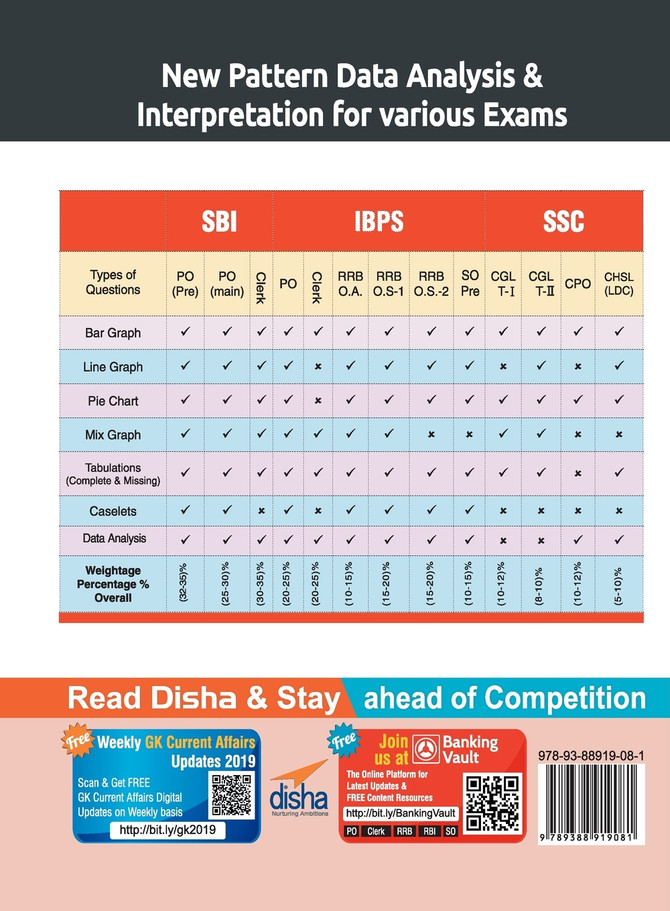 New Pattern Data Analysis & Interpretation for SBI/ IBPS Bank PO/ SO/ Clerk/ RRB/ SSC Exams 2nd Edition