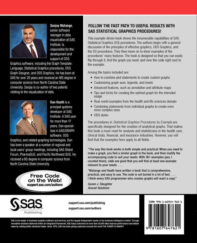 Statistical Graphics Procedures by Example